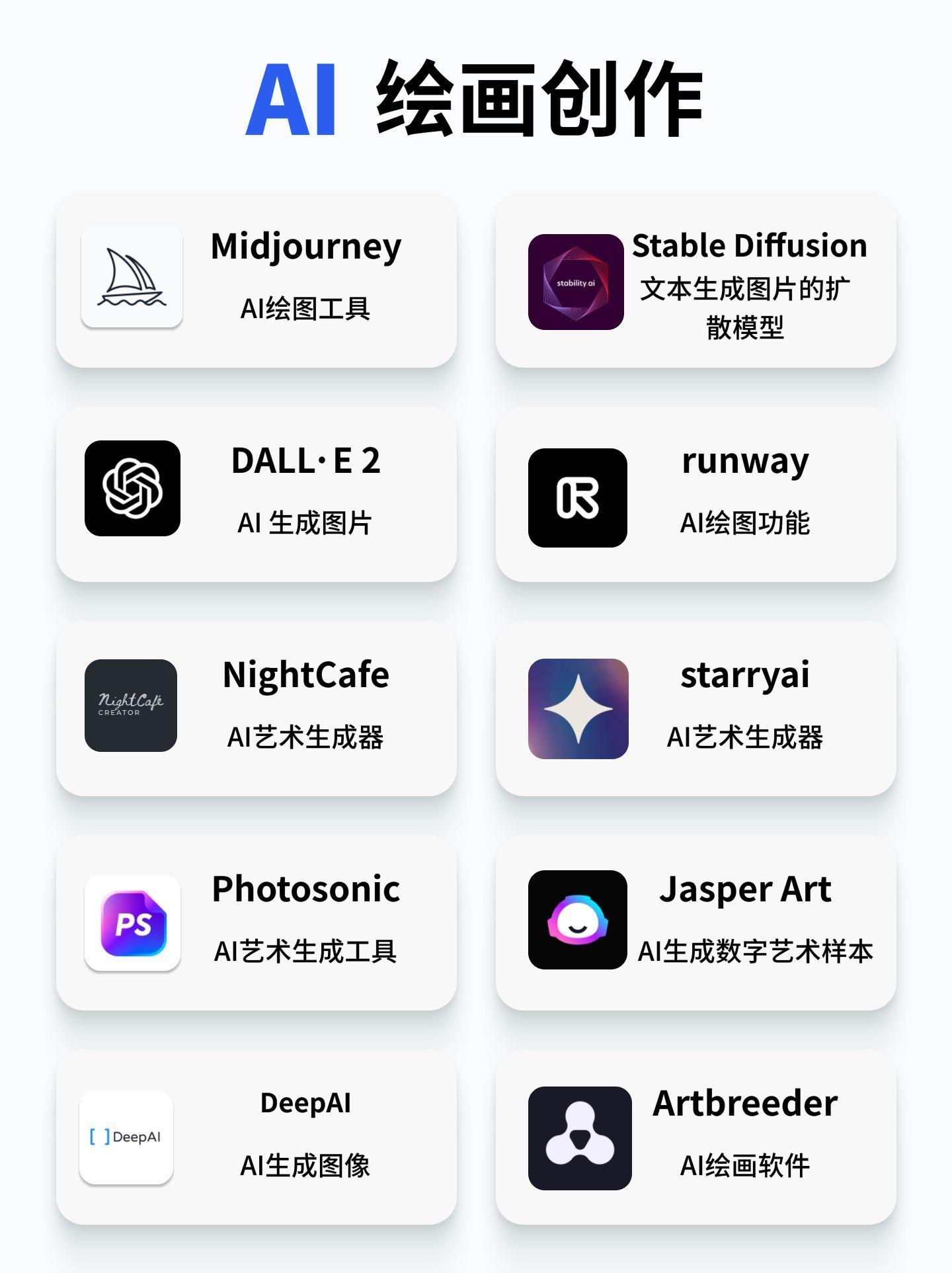 ai写作工具合集