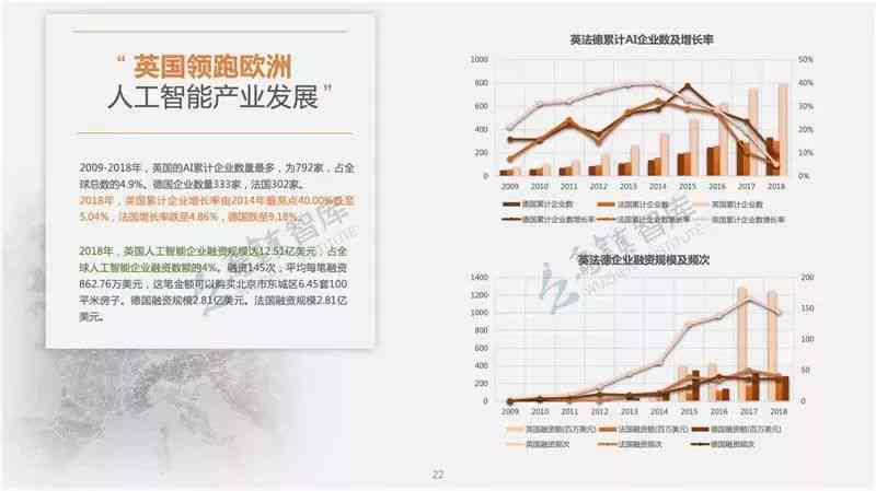 最新AI报告