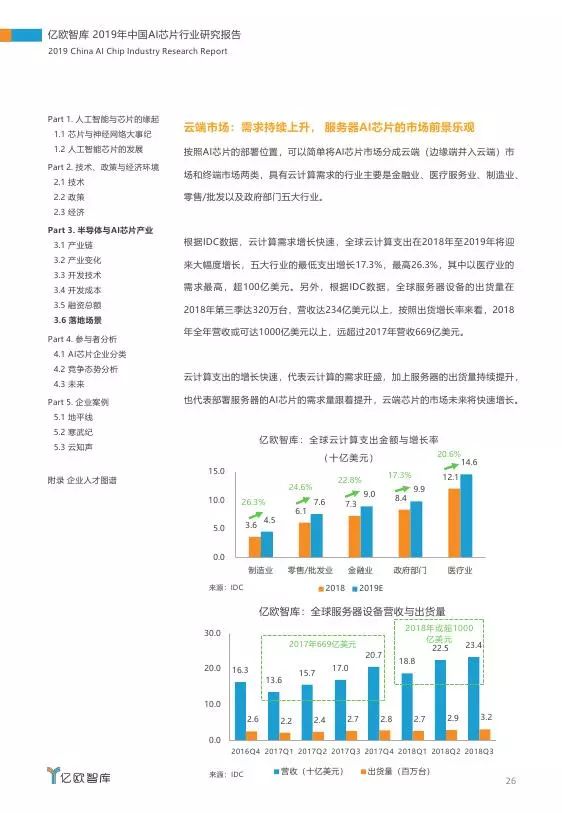 中国ai芯片路线研究报告