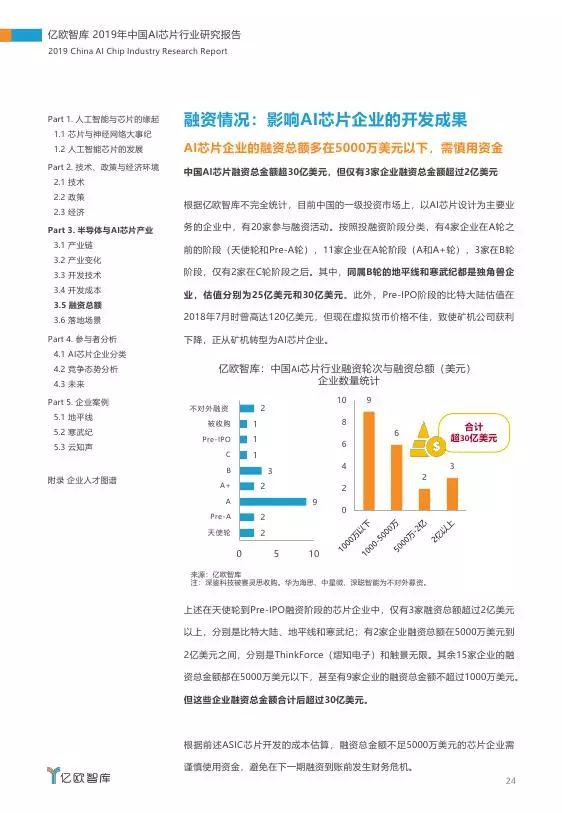 中国ai芯片路线研究报告