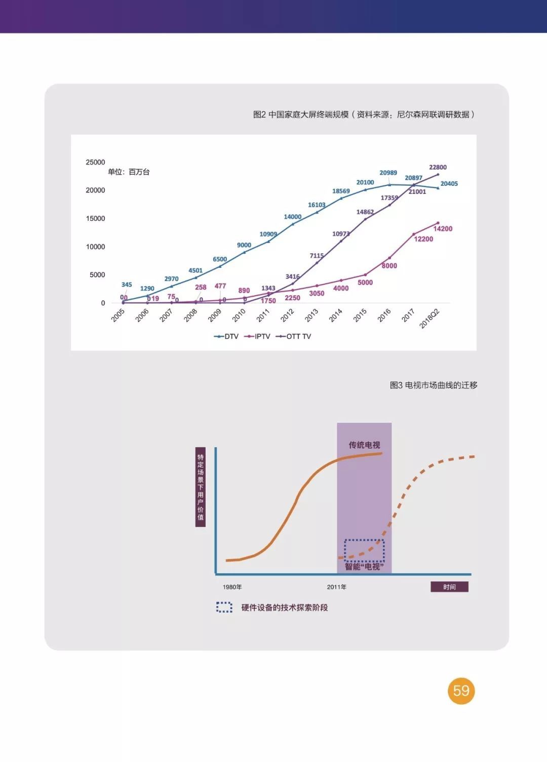 大学用ai写实践报告好吗