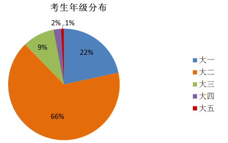 英国大学ai调查研究报告