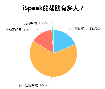 英国大学ai调查研究报告