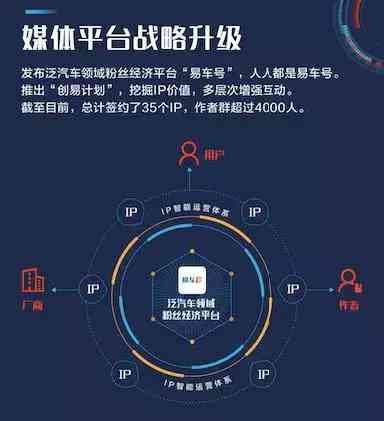 百度ai开放平台创作者