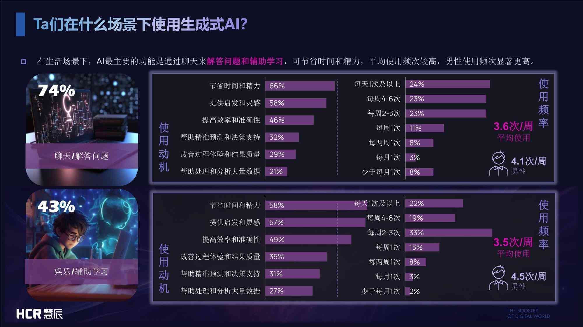 ai生成报告网址免费