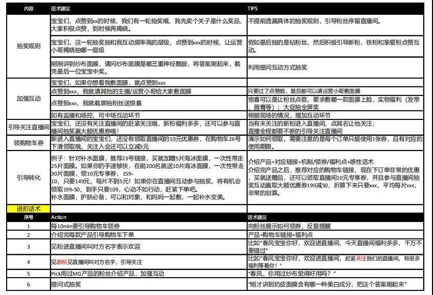 ai创作游戏广告脚本软件
