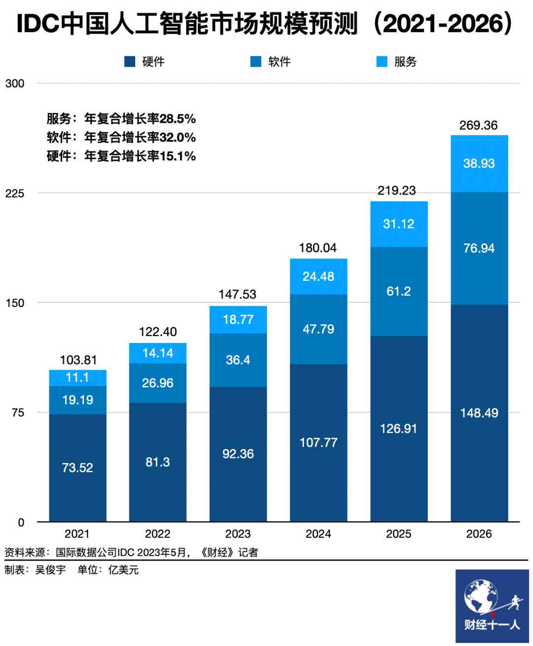 AI大模型技术能力评估报告IDC