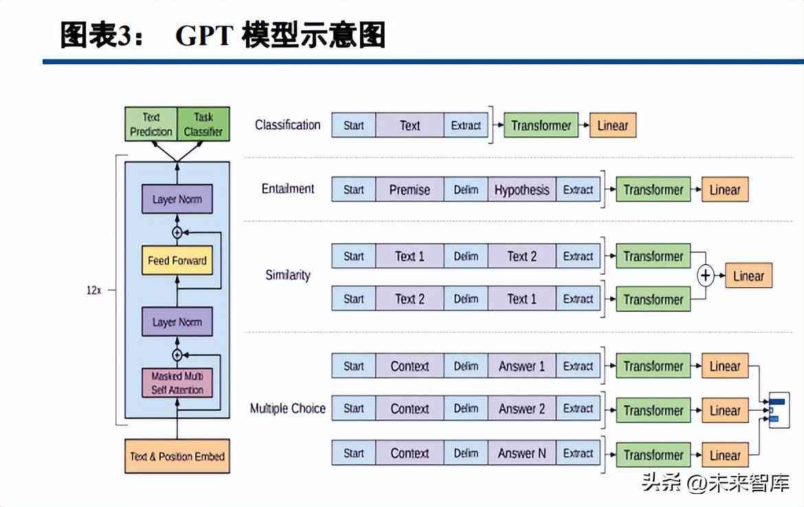 AI大模型技术能力评估报告IDC