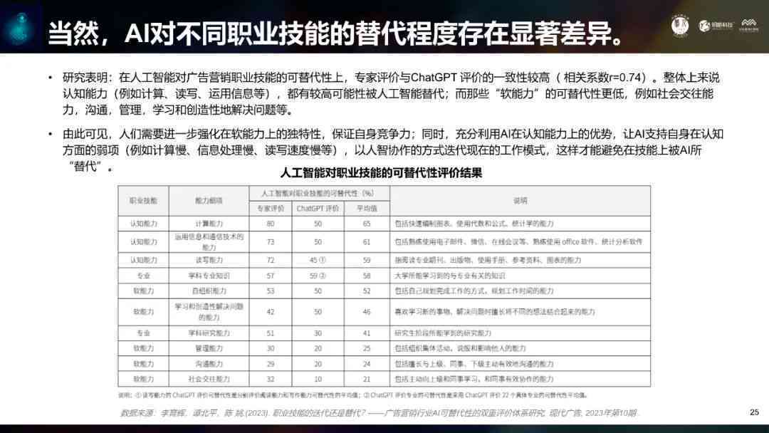 ai可以写工作报告吗知乎