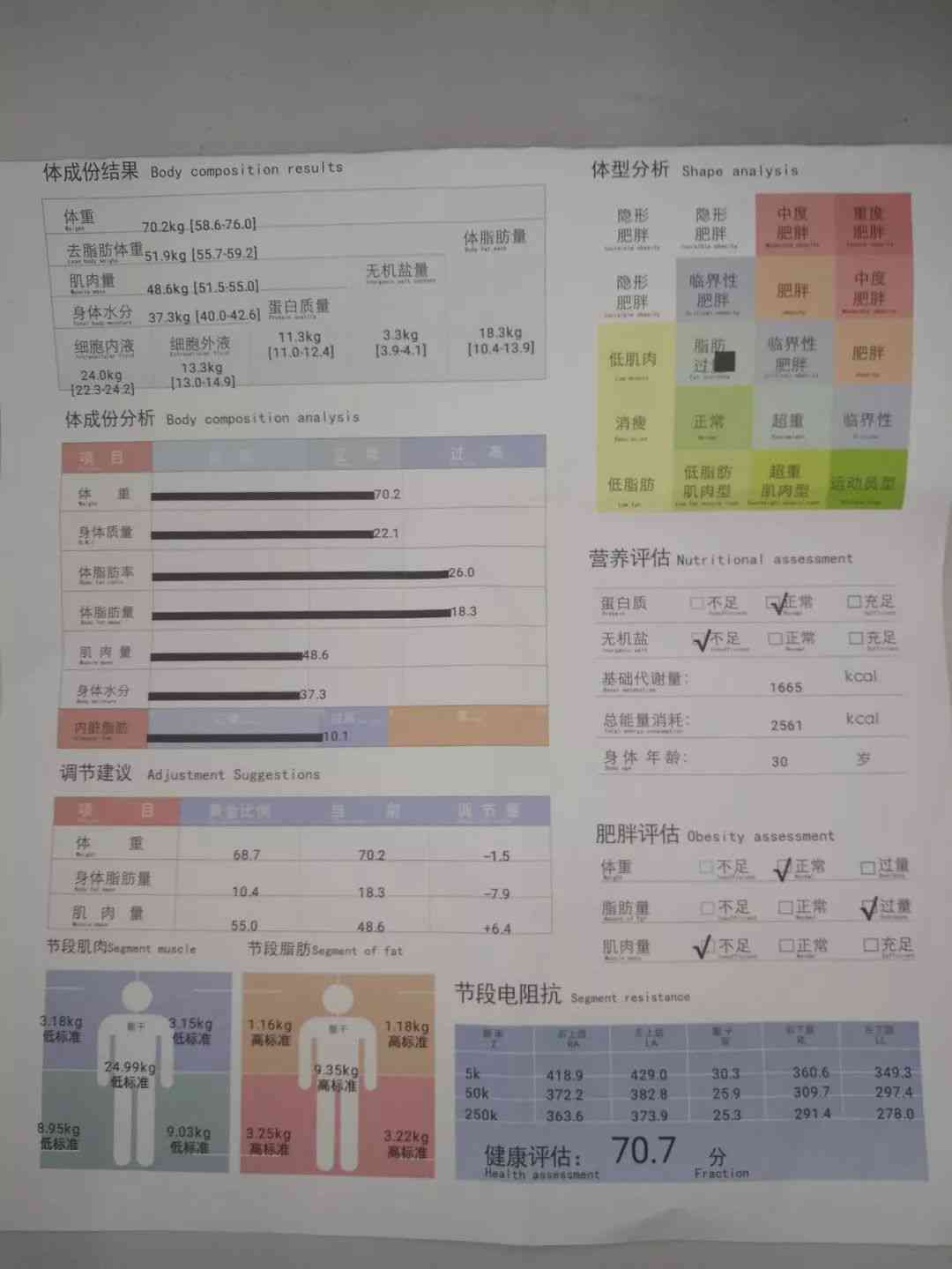 ai测算身体素质评估报告
