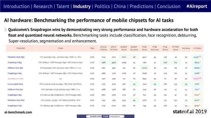 ai报告系统是什么