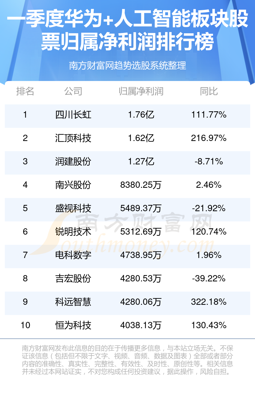 国产ai写作排名前十名
