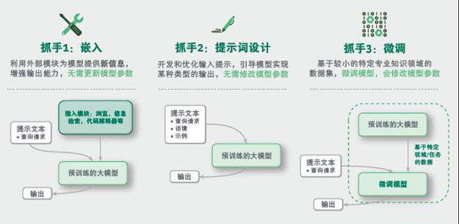怎样ai生成调查报告