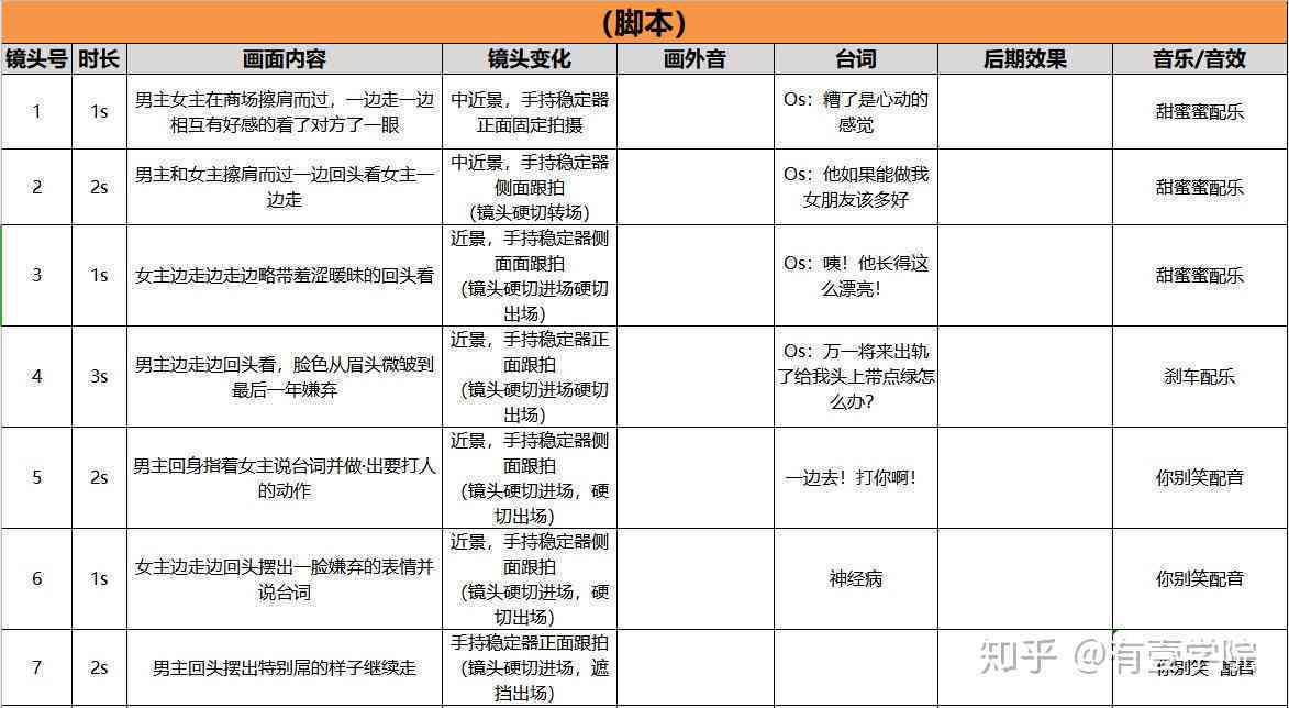 用ai创建探店脚本违法吗