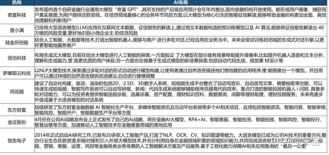 ai专利报告