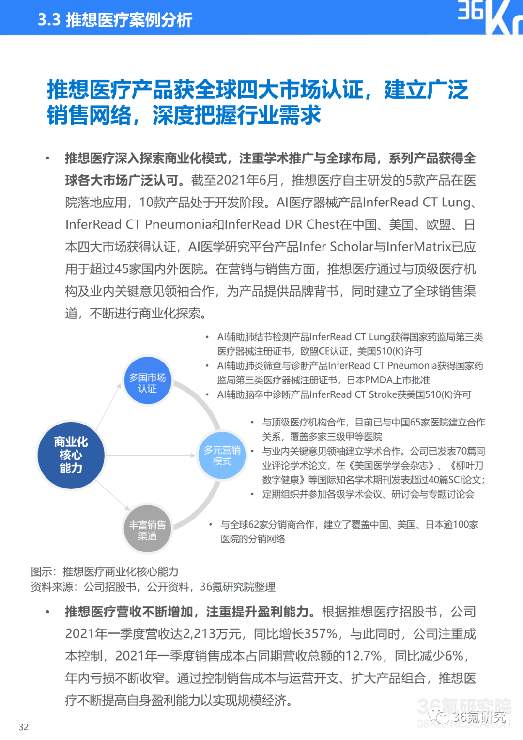 ai合成课程报告怎么写