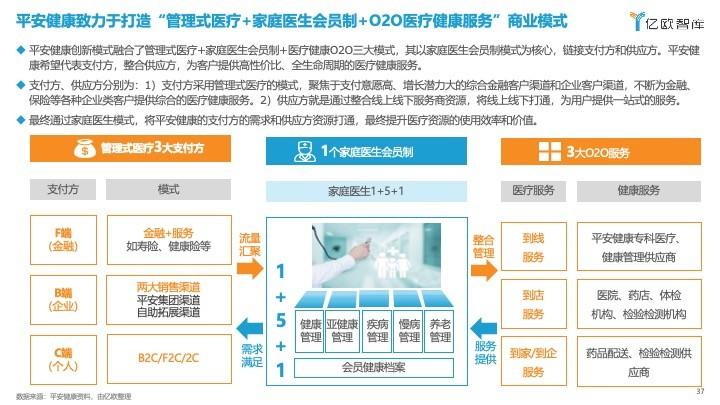 ai看体检报告