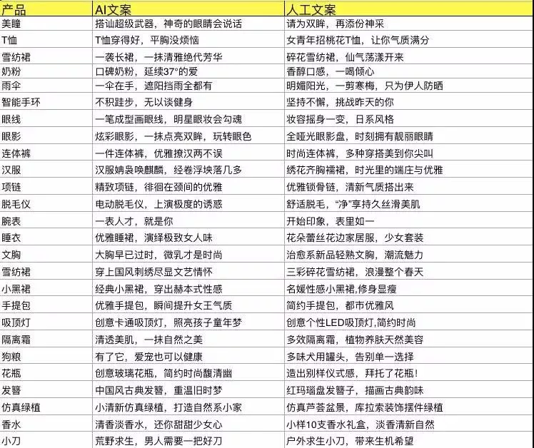 ai学的文案
