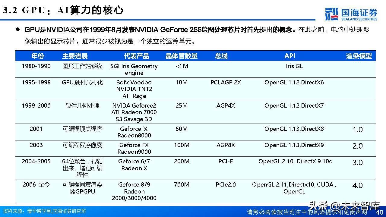 AI软件专题设计报告