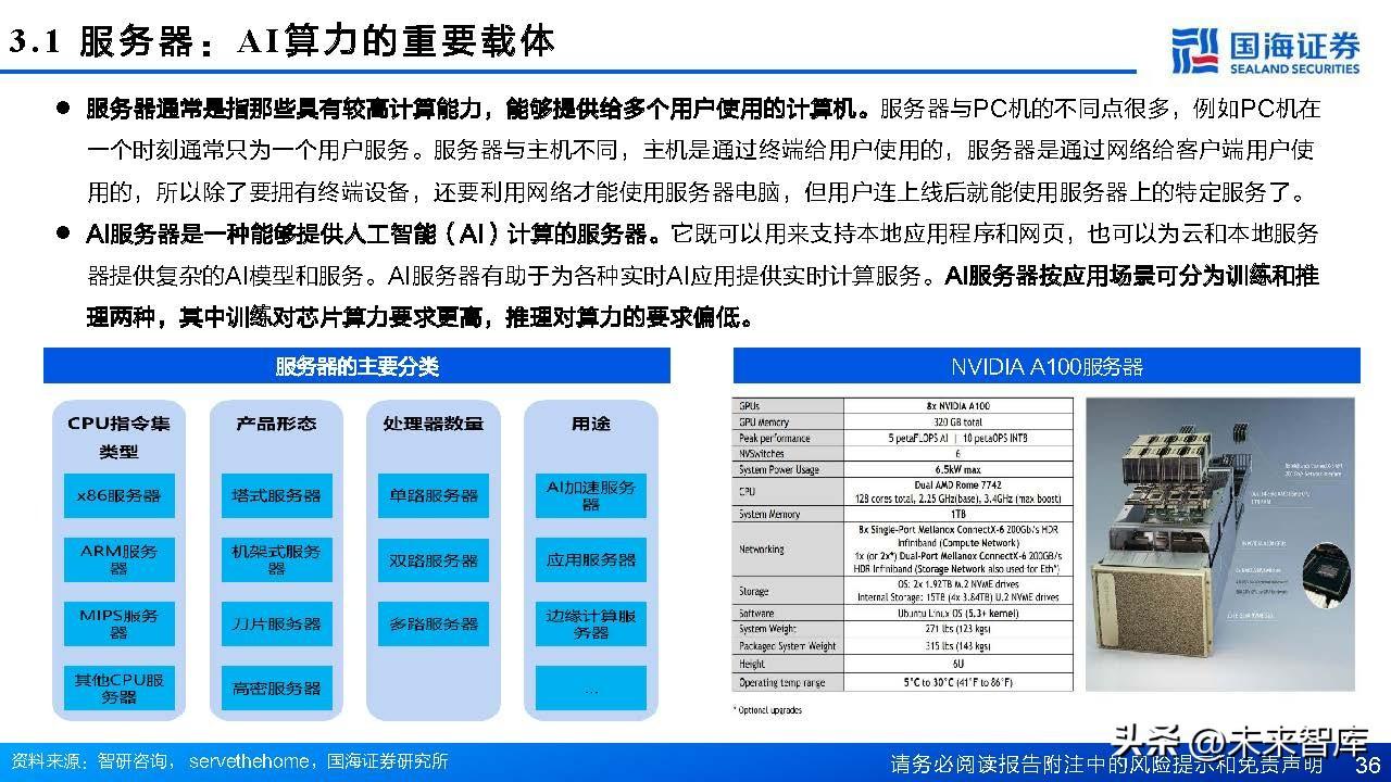 AI软件专题设计报告
