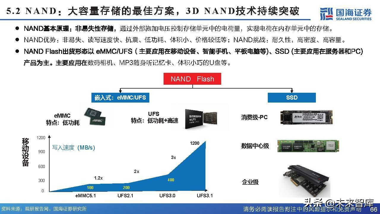 AI软件专题设计报告