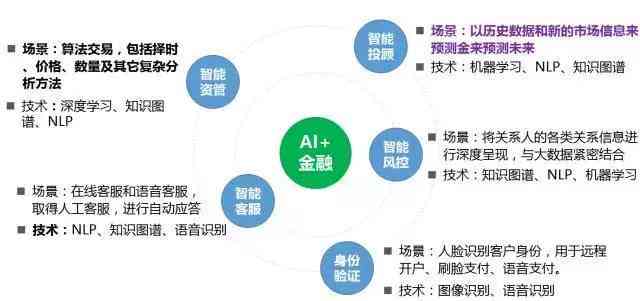 ai创作怎么挣钱的