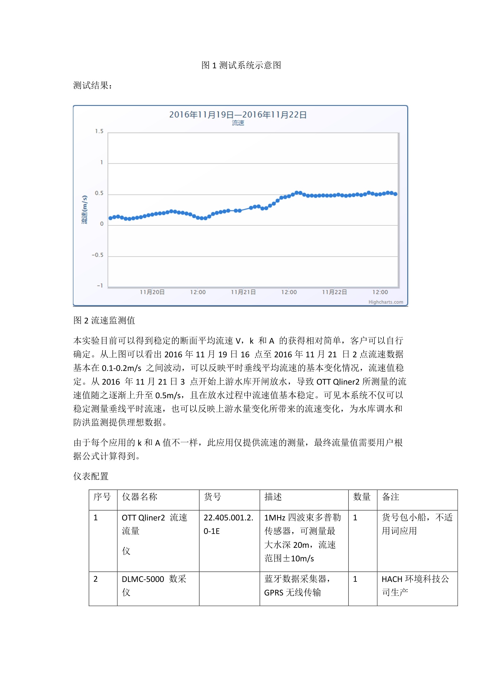 河流流量ai算法实验报告