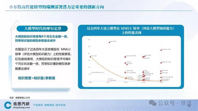 ai大模型专题报告