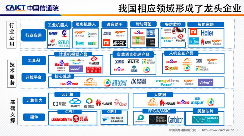 ai创作的规模化应用