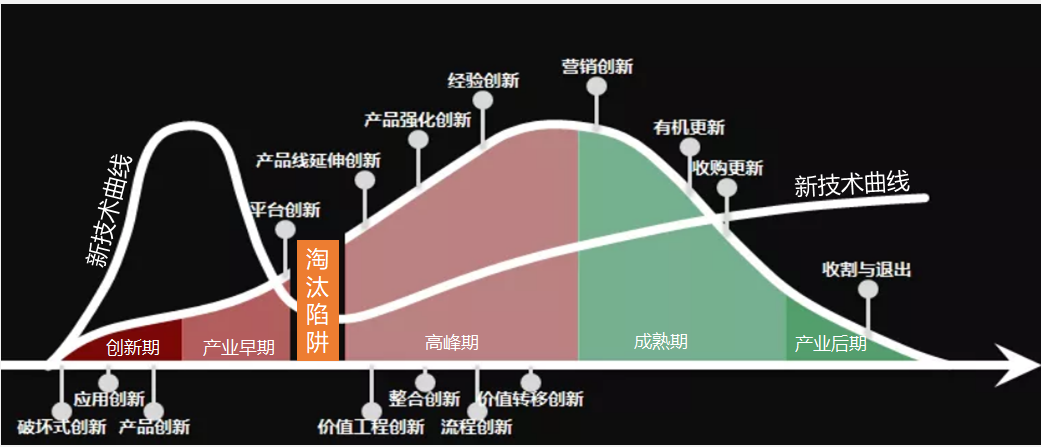 ai创作的规模化应用