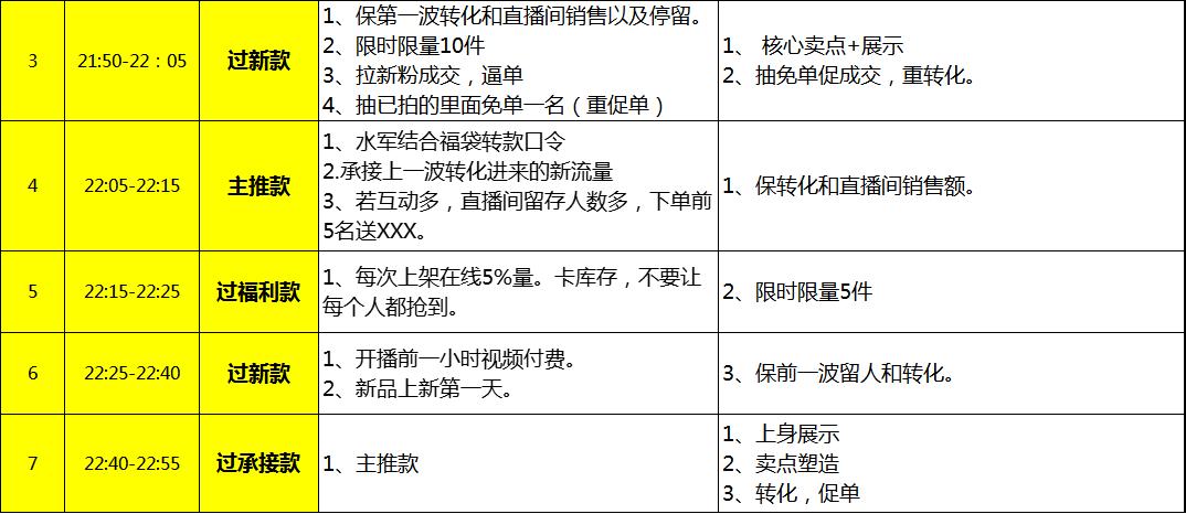 ai指令做抖音脚本