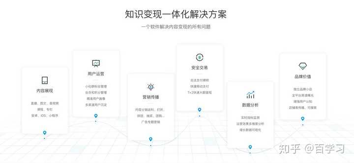 ai软件创作要钱吗知乎