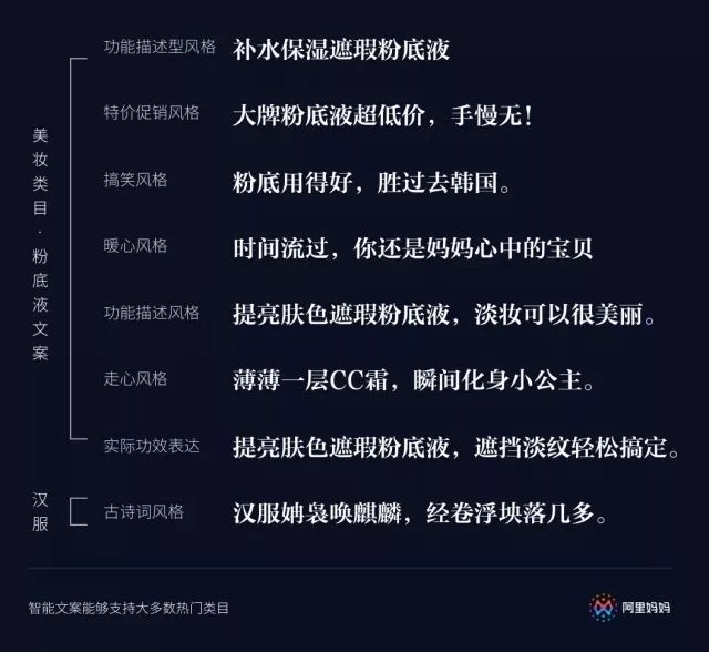 ai描述的文案
