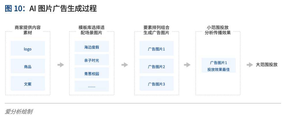 ai描述的文案