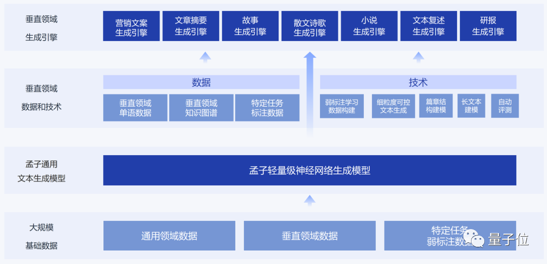 ai创作王微信小程序