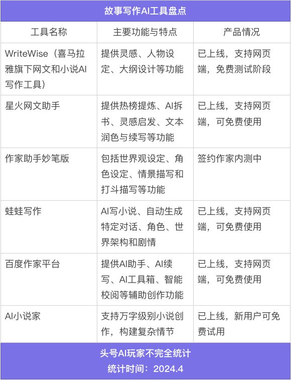 如何让ai写口播脚本不违规