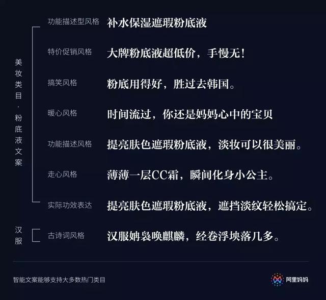 ai简介格式英文文案