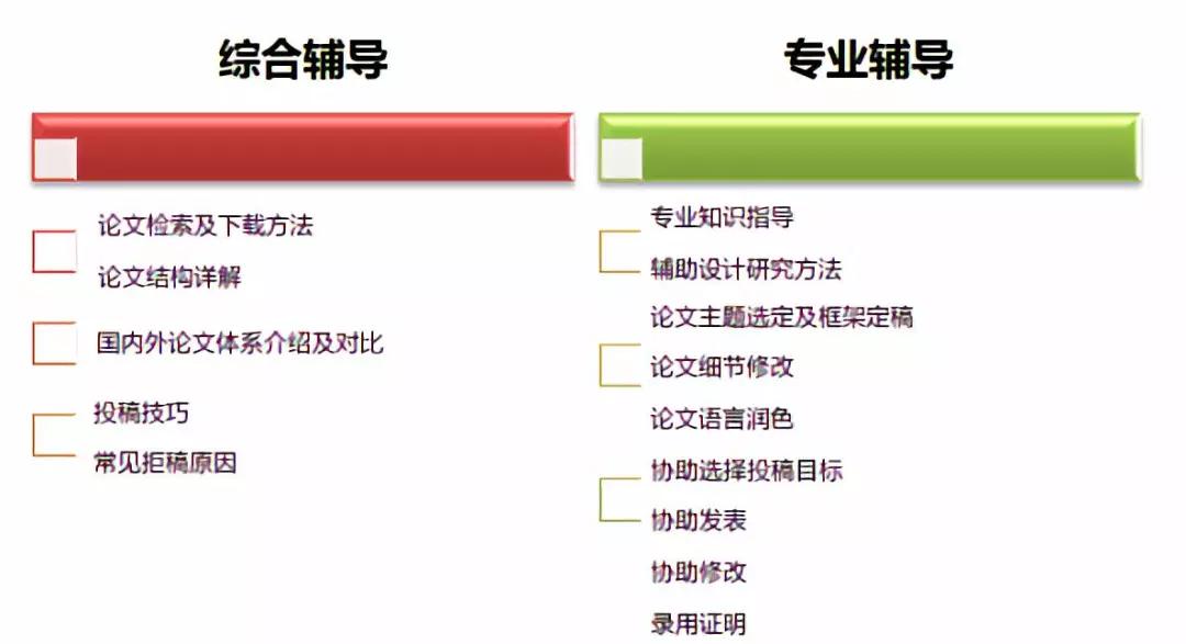 安顺ai智能写作助手留学论文辅导