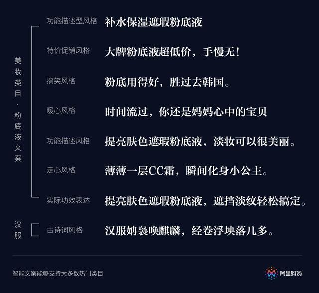 甜甜的ai文案