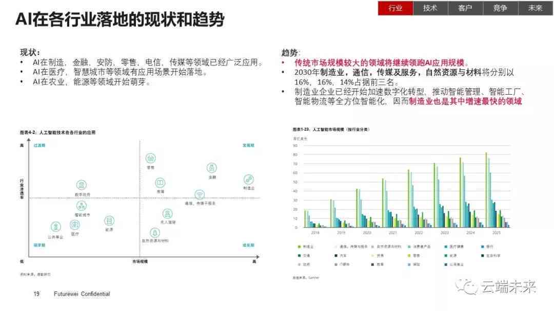 最新智能ai运用大数据报告