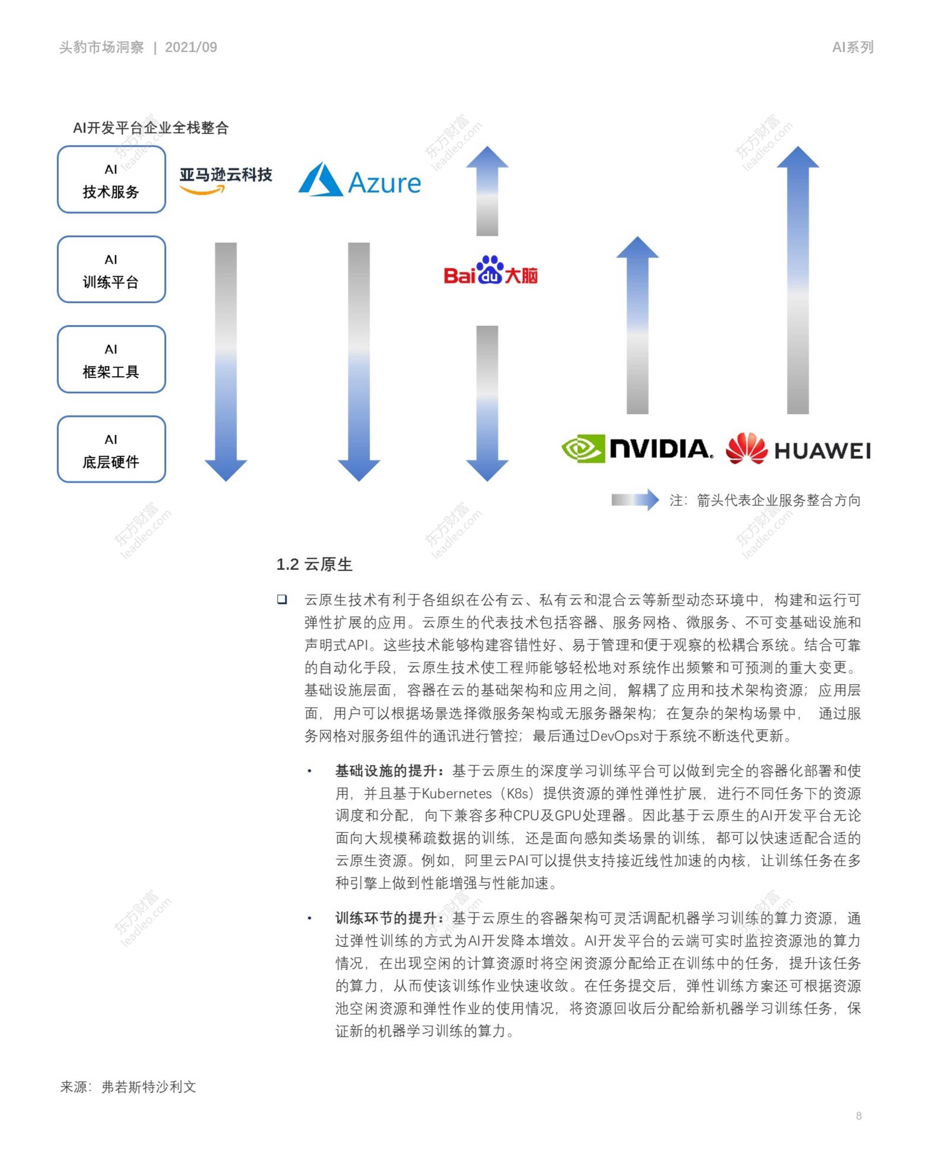 ai行业战略群组分析报告