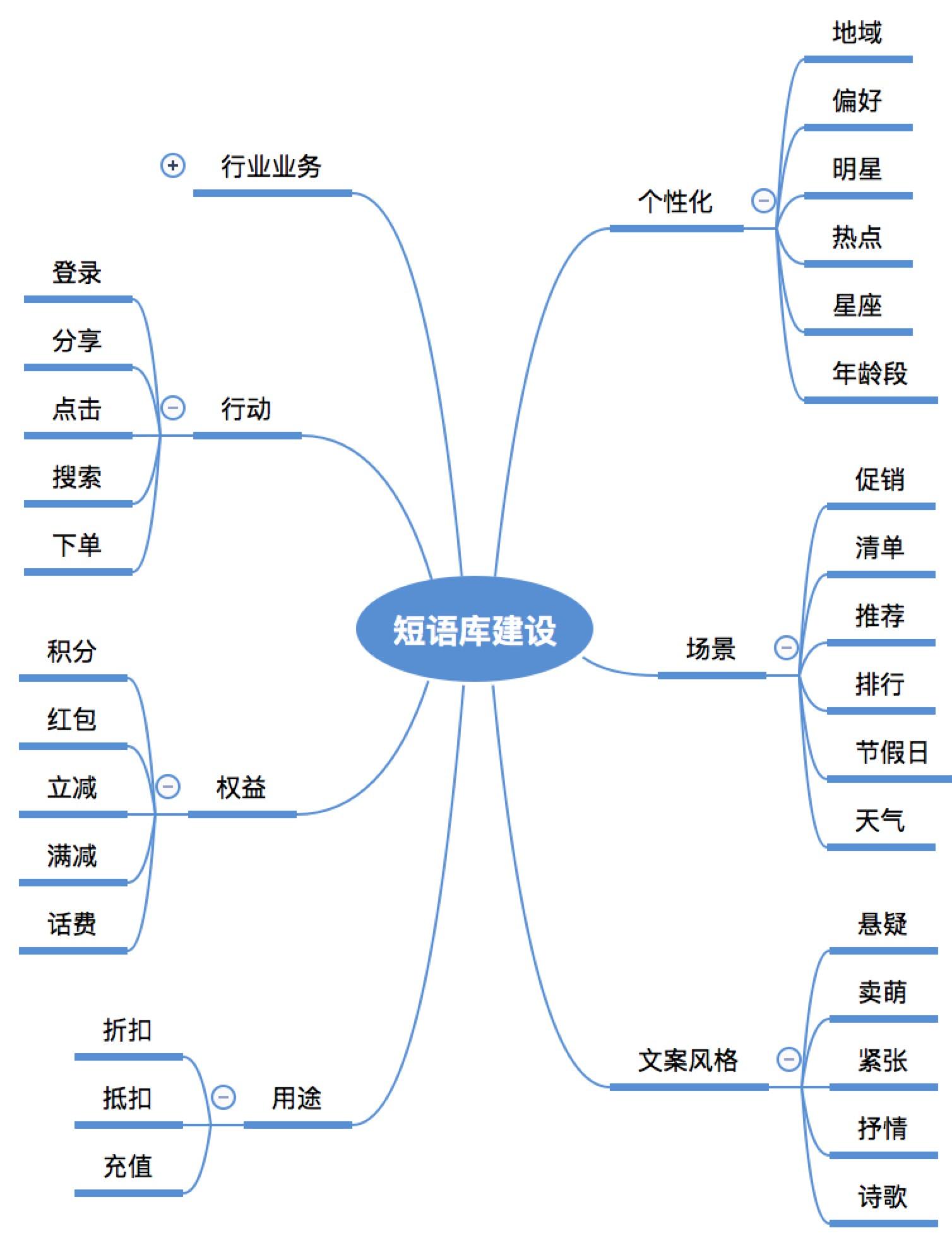ai智能文案在哪里打开的