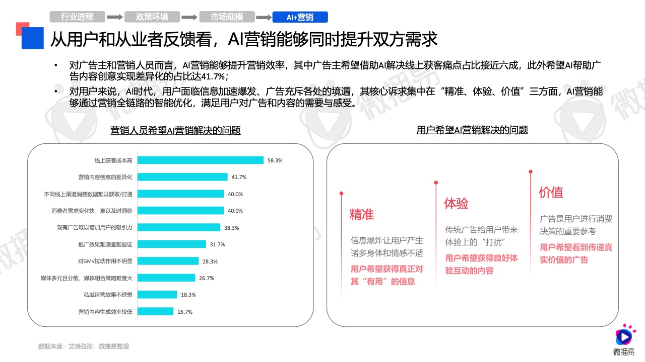 用ai做公司分析报告的软件