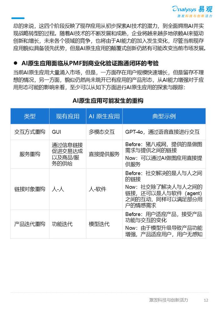 用ai做公司分析报告的软件