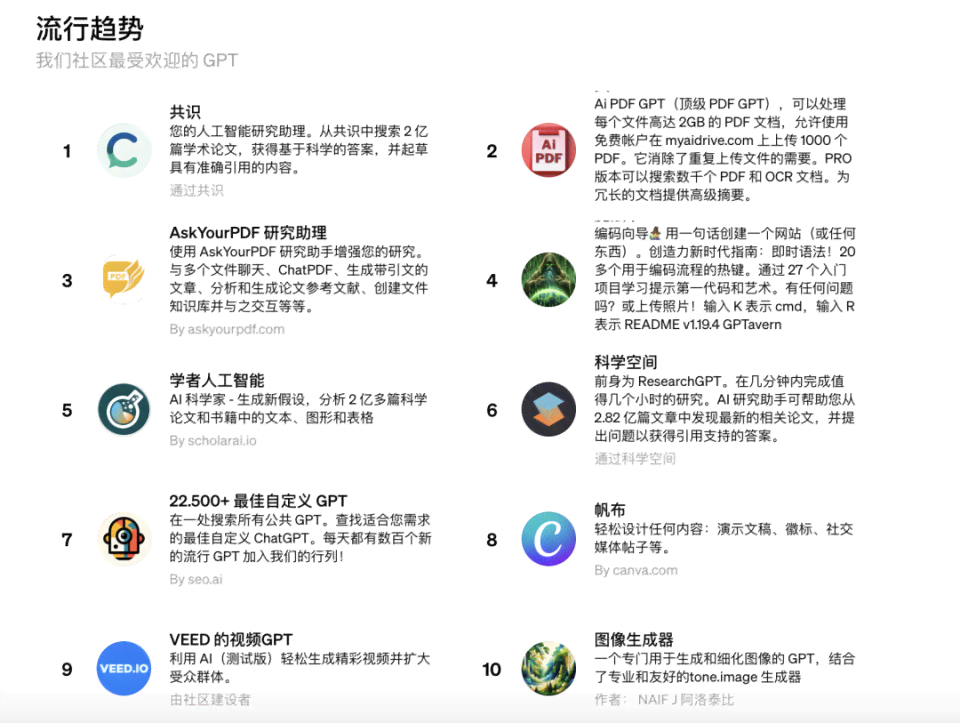 ai创作排行