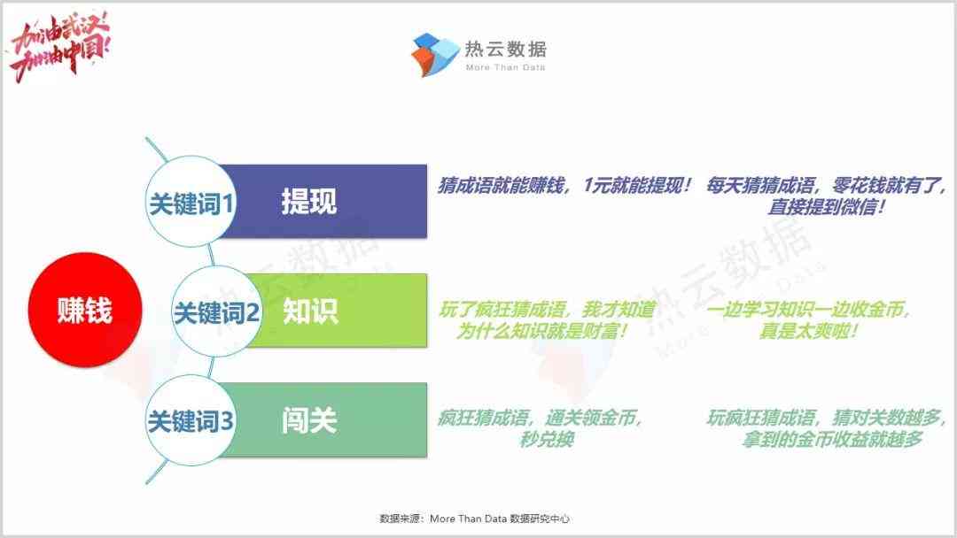 top文案ai