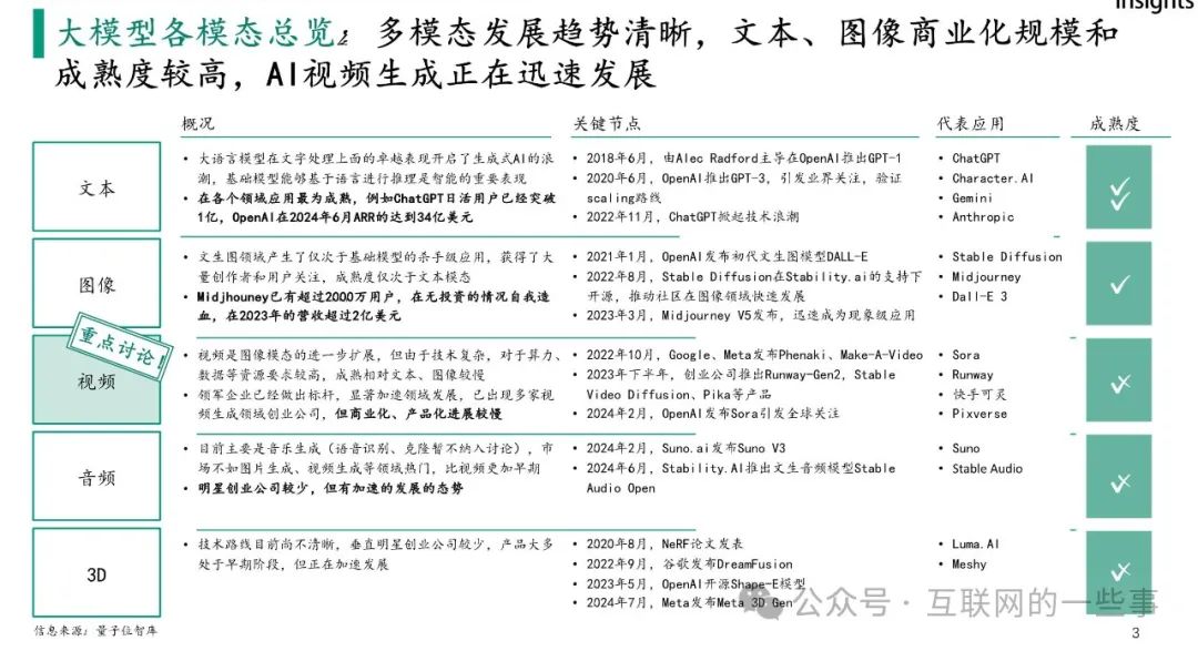 ai生成实践报告总结与反思