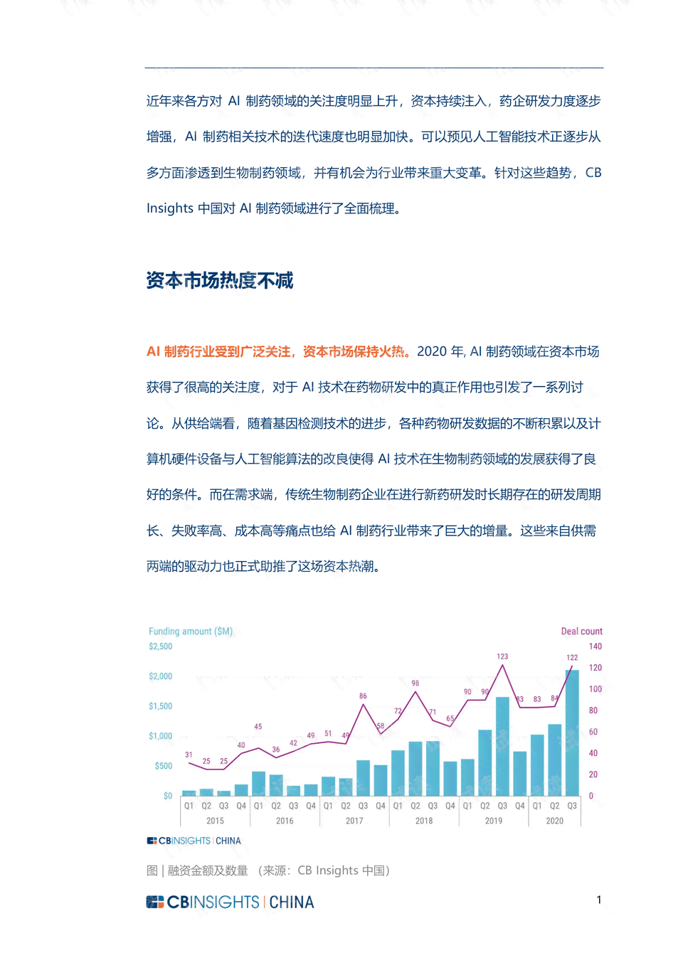 ai制药论文题目大全最新