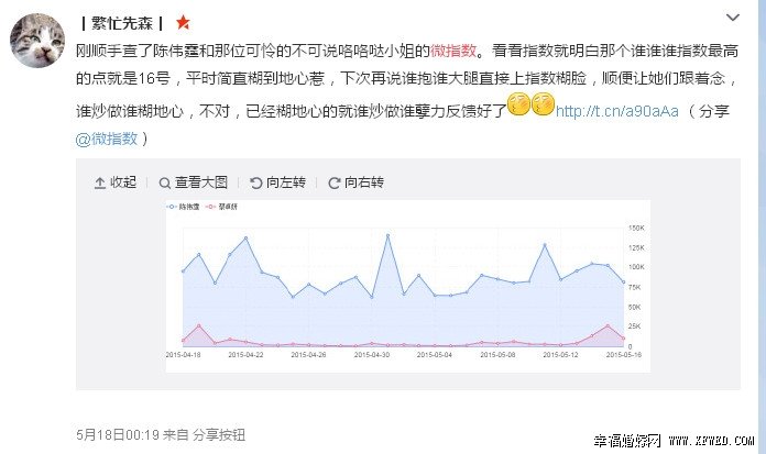 陈伟霆蔡卓妍为什么分手原因及谁先提出来的分手遭扒