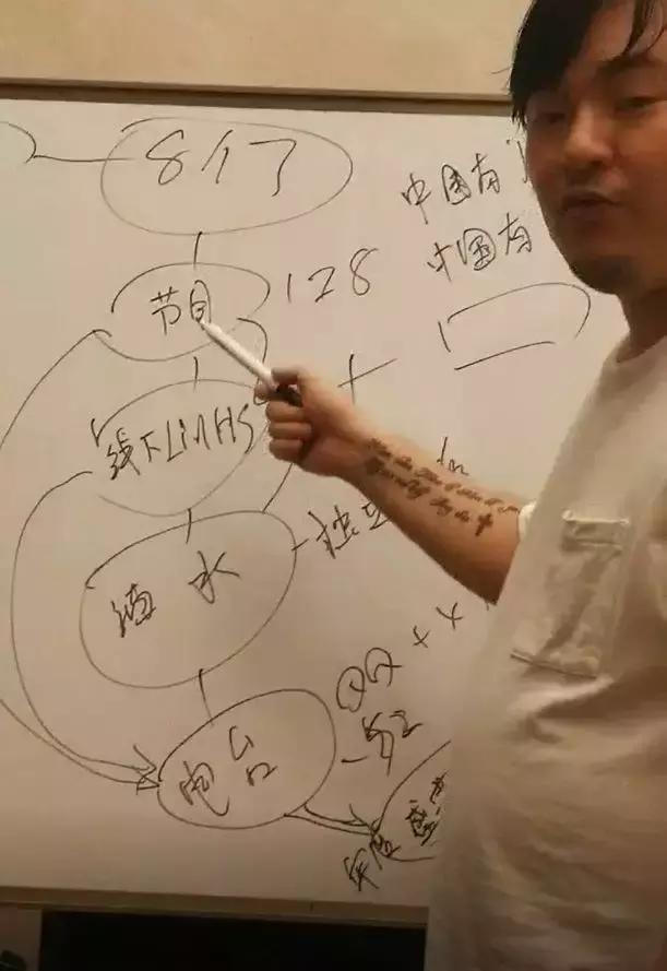 刘洲向张建华介绍8亿规模的live house 项目,此为1500万钱款的由头